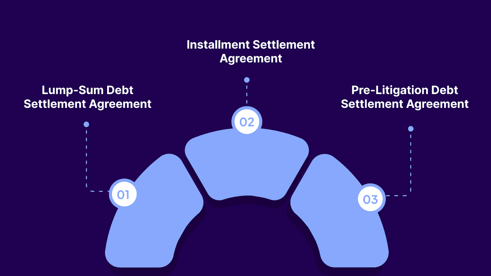 Debt Collection Sample Settlement Agreements