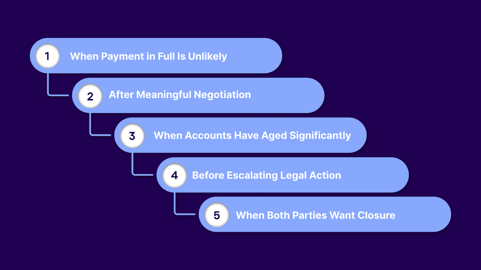 What Is a Settlement Agreement in Debt Collections?