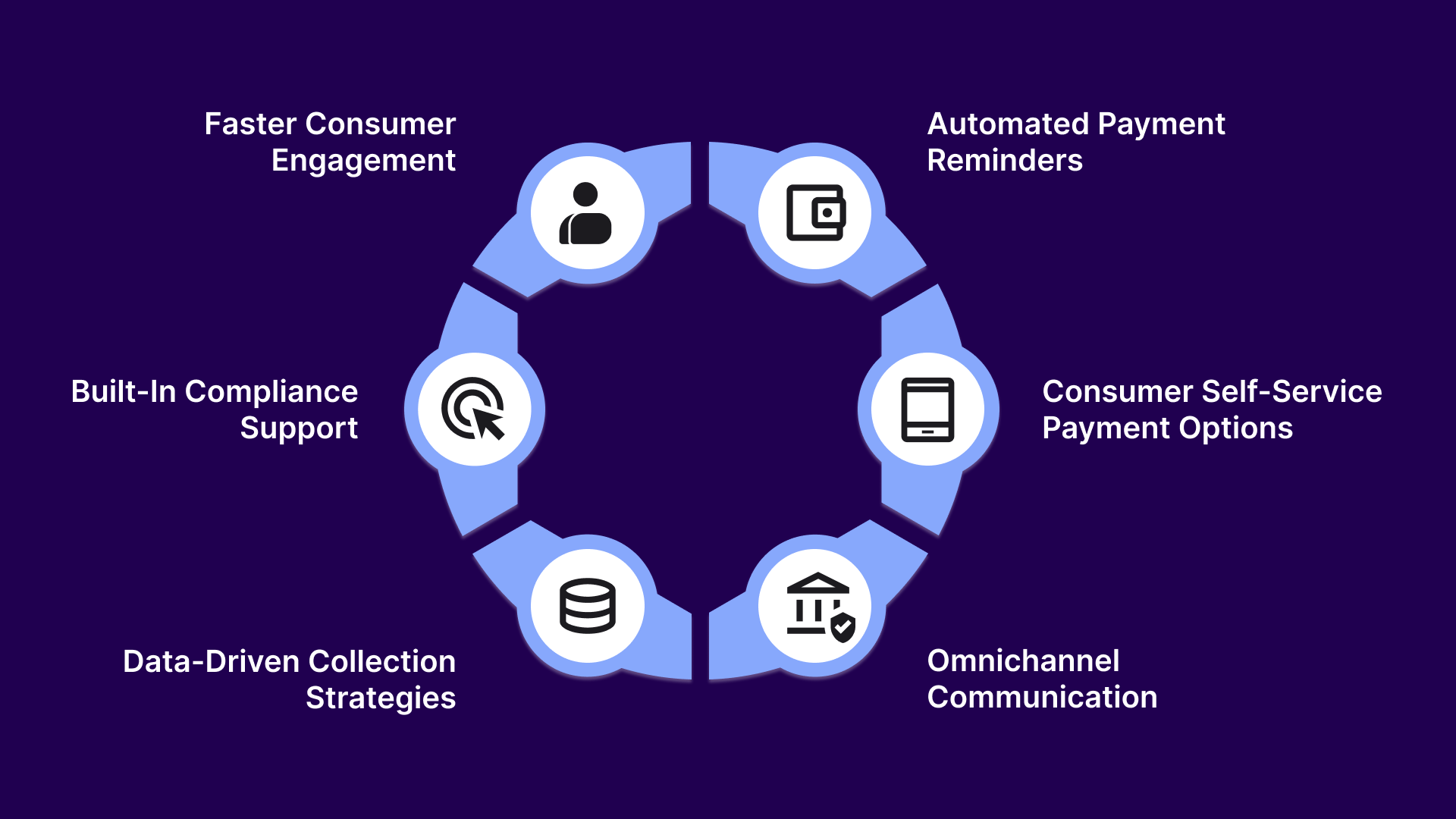 How Payment Communication Software Improves Debt Recovery