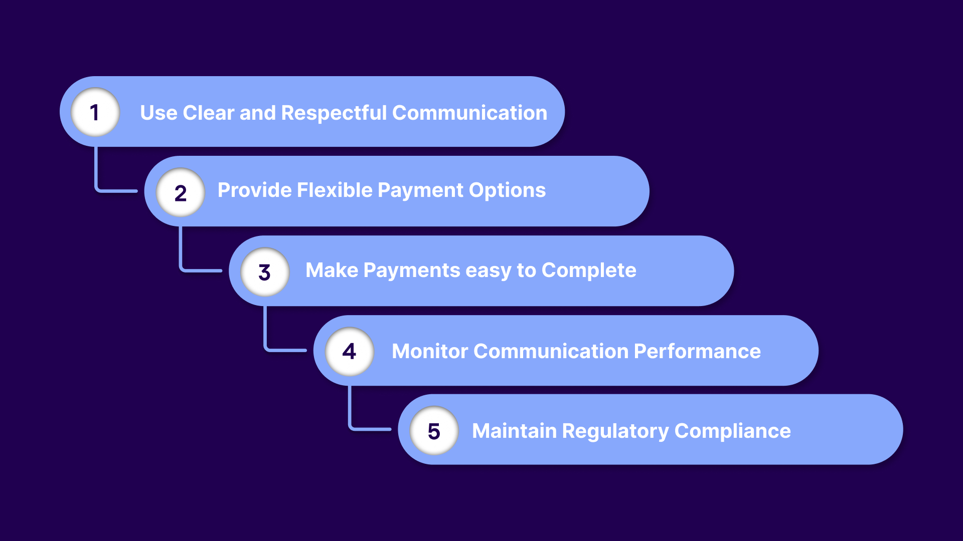 Tips for Using Payment Communication Software in Debt Collection