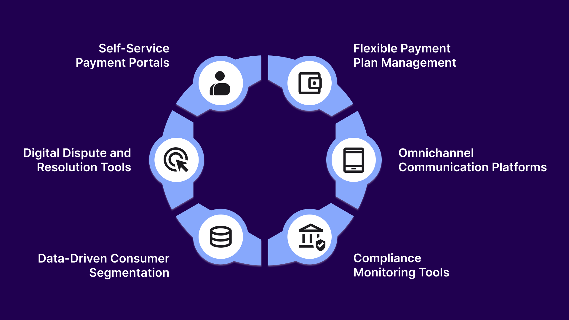6 Customer-Oriented Collection Tools That Improve Debt Recovery