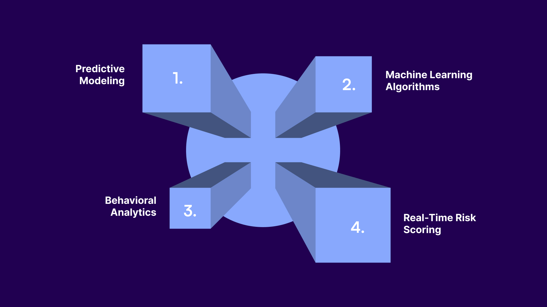 Core Analytics Techniques Used in Credit Risk Analysis