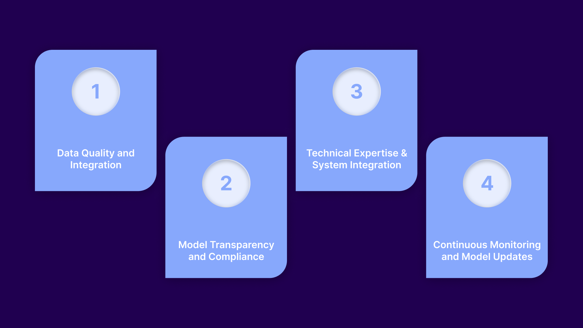 Challenges of Using Advanced Analytics in Credit Risk Management