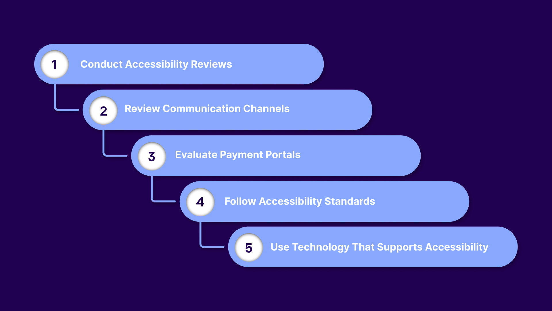 Practical Steps to Improve ADA Compliance in Collections