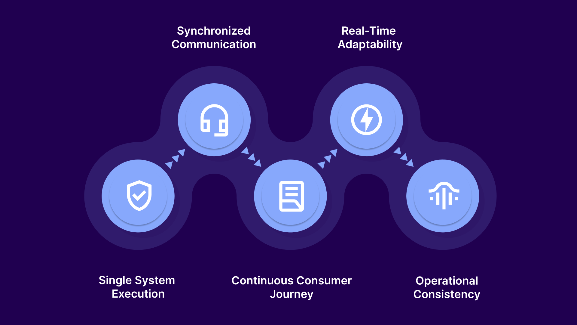 What Is Omnichannel Outreach Automation in Debt Collection?