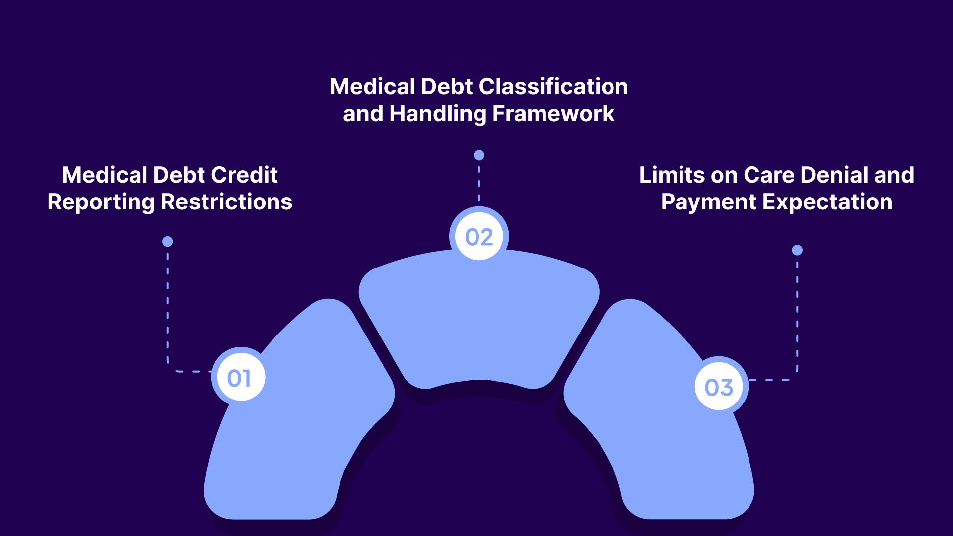 Recent Minnesota Debt Collection Reforms Reshaping Compliance in 2026