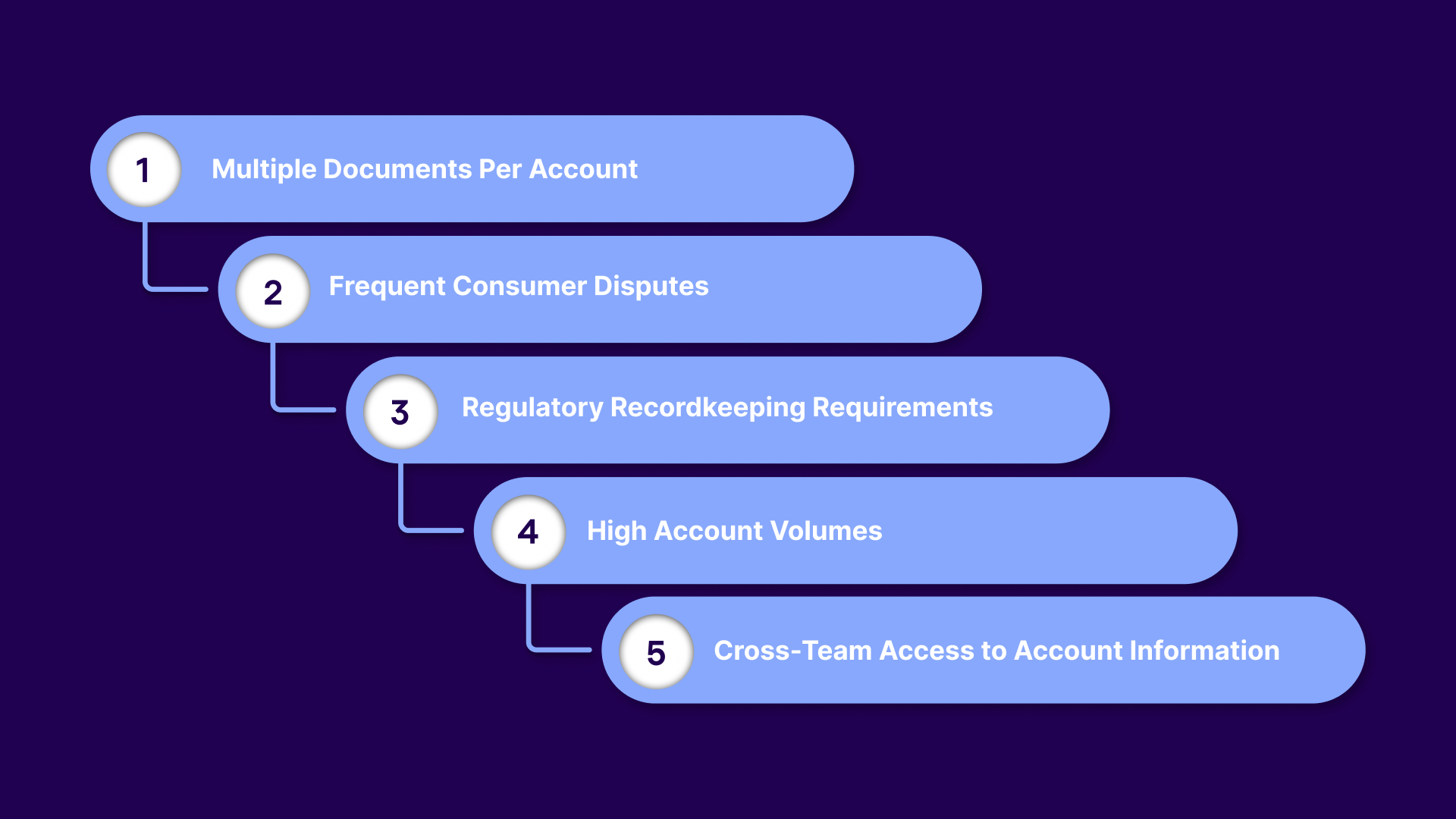 What Is Centralized Debt Document Storage for Collection Agencies?