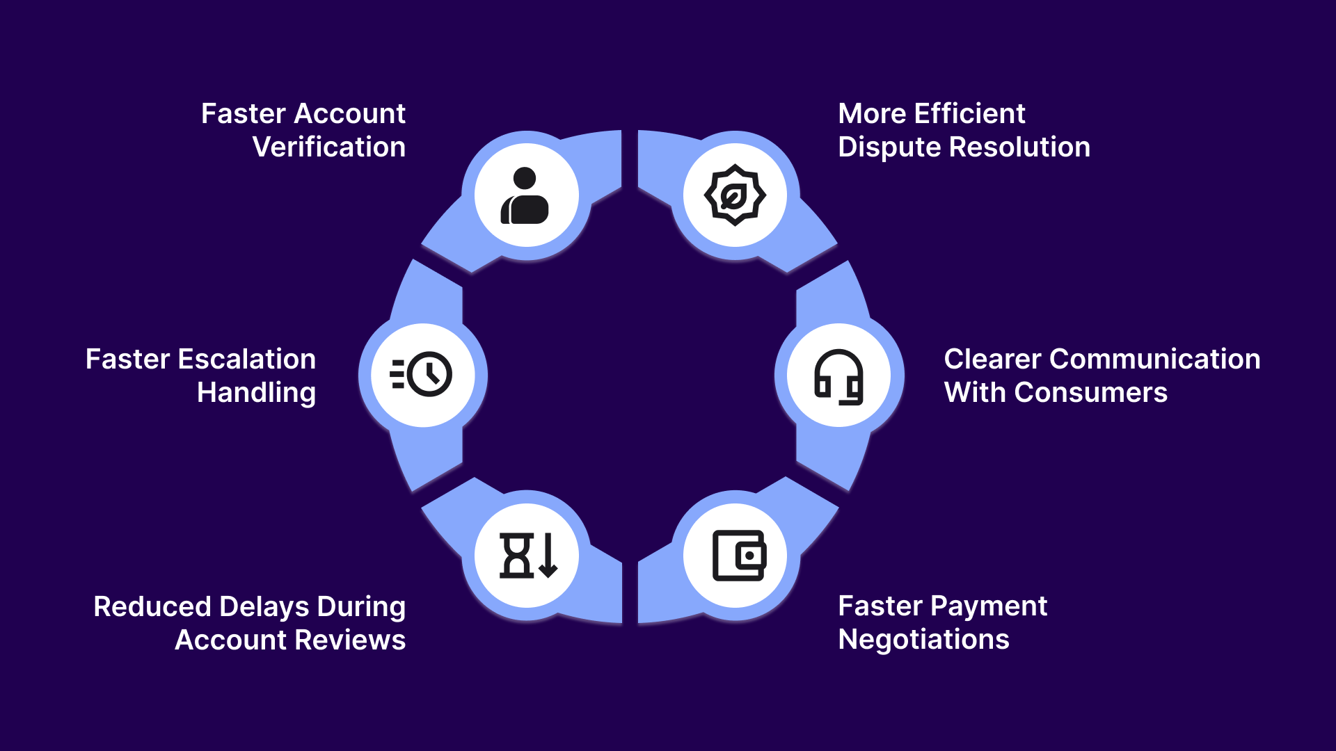 6 Ways Agencies Improve Account Resolution With Better Document Organization