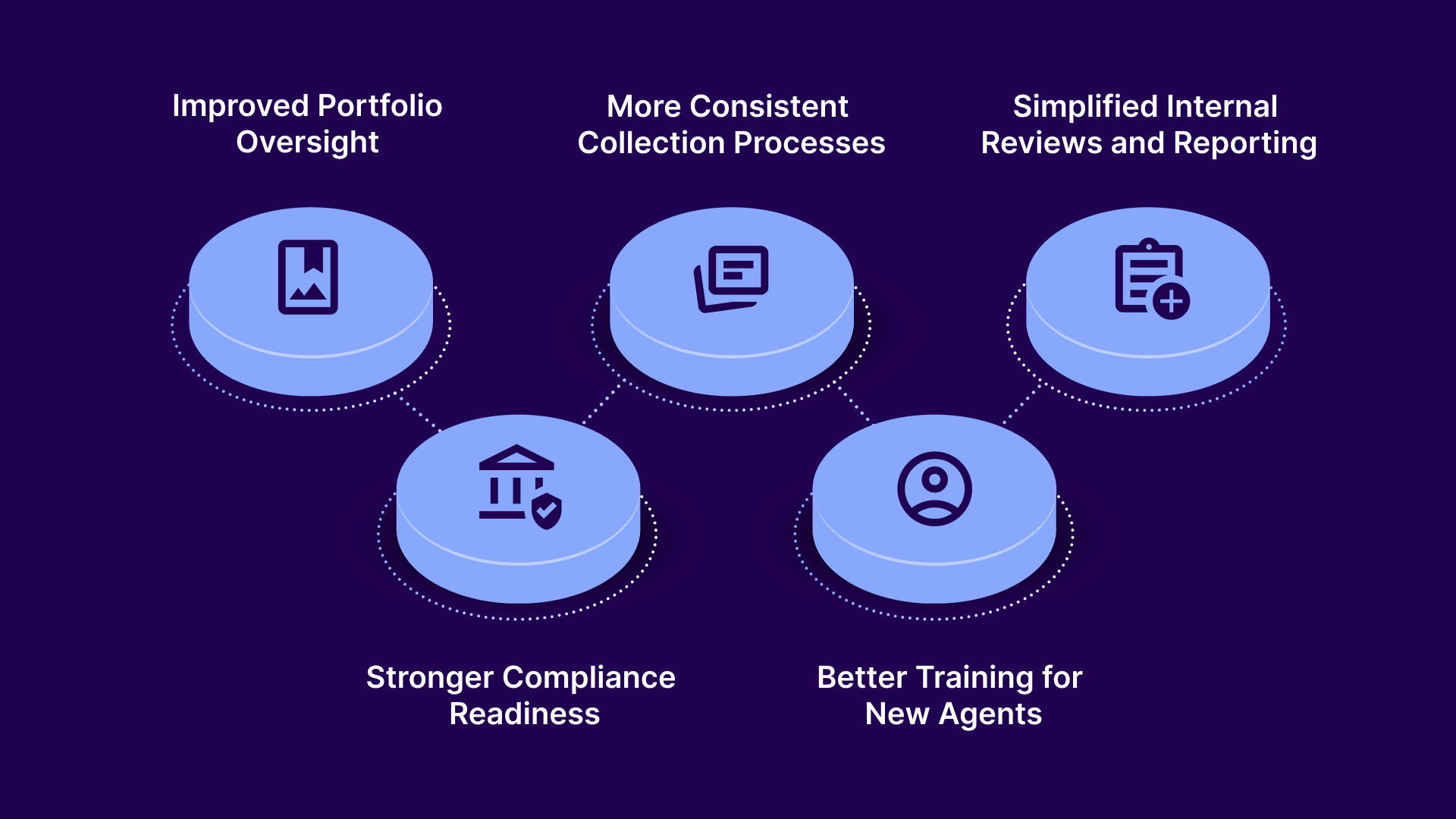 Operational Benefits of Organized Document Management in Debt Collection