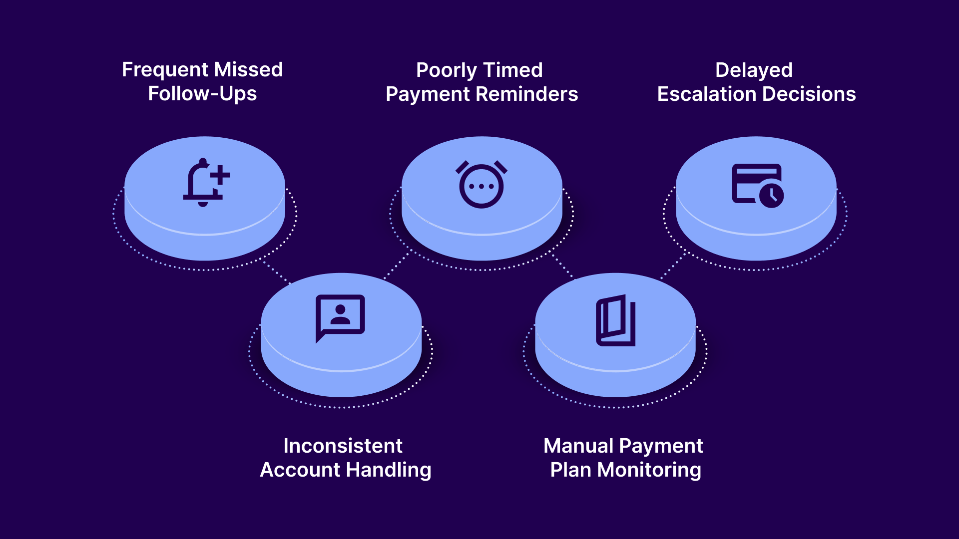 Key Warning Signs That Debt Recovery Needs Automation