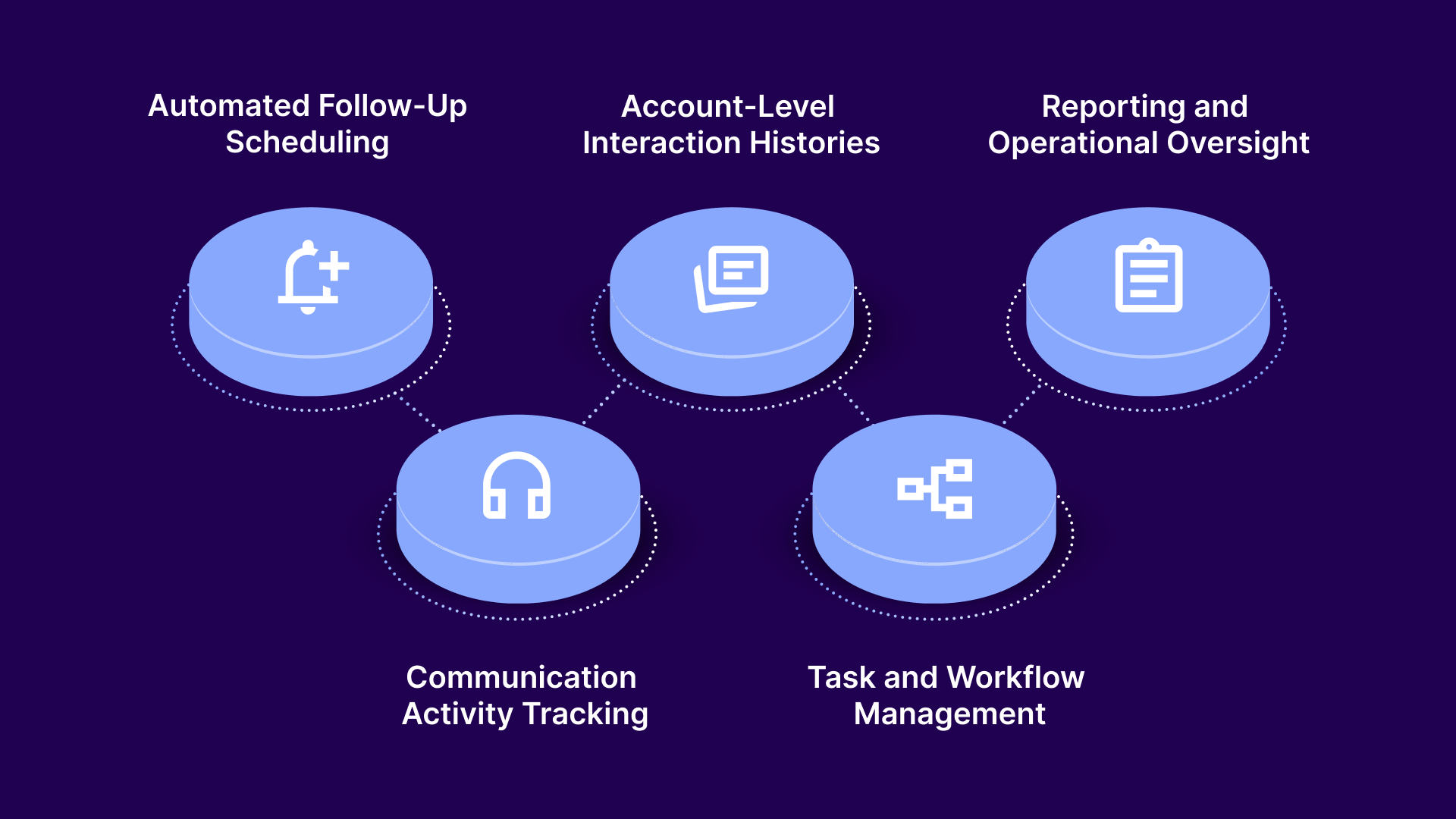Features of Structured Follow-Up Systems in Debt Recovery