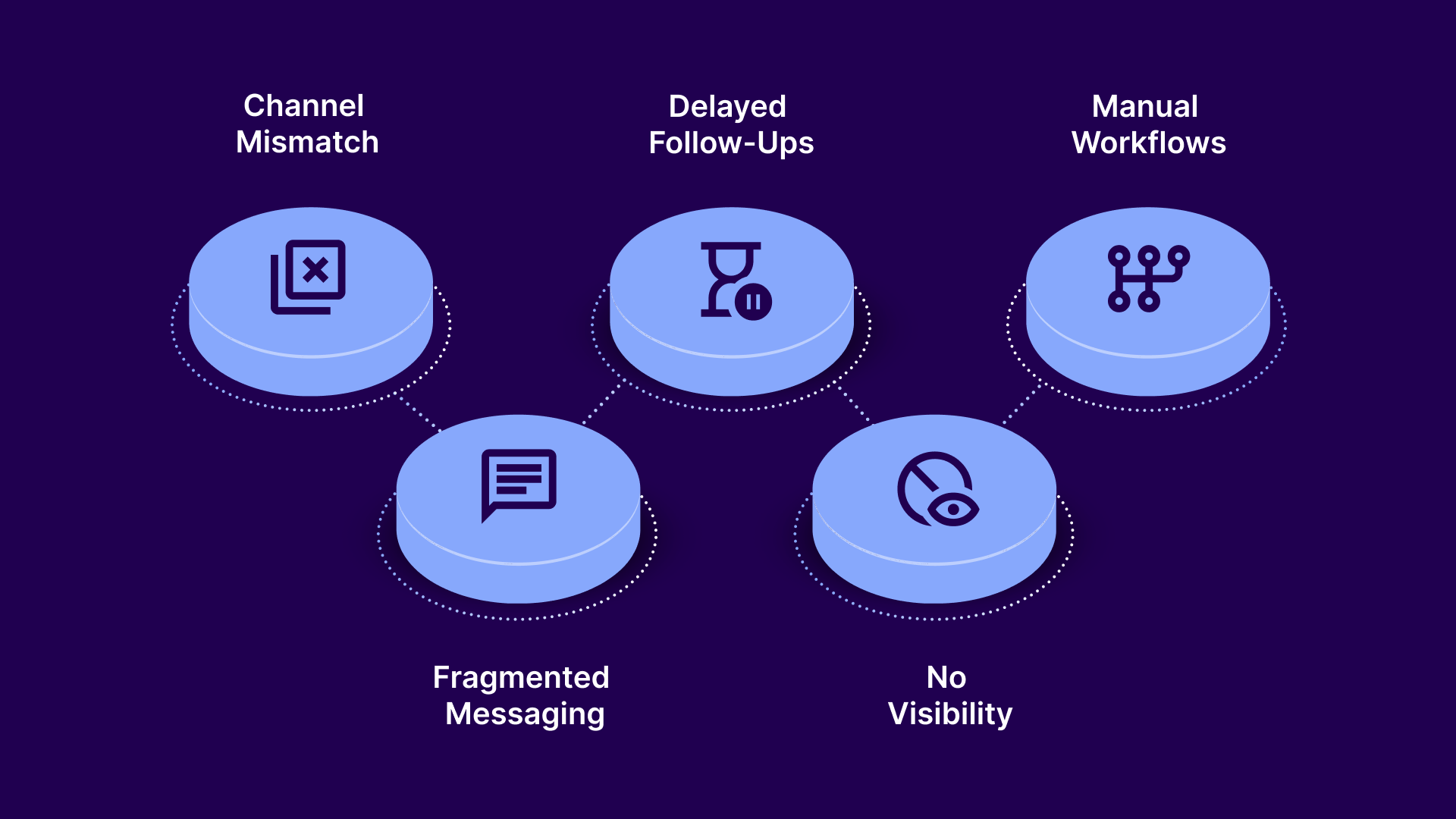 How Disconnected Communication Reduces Patient Payments in Medical Debt Collections
