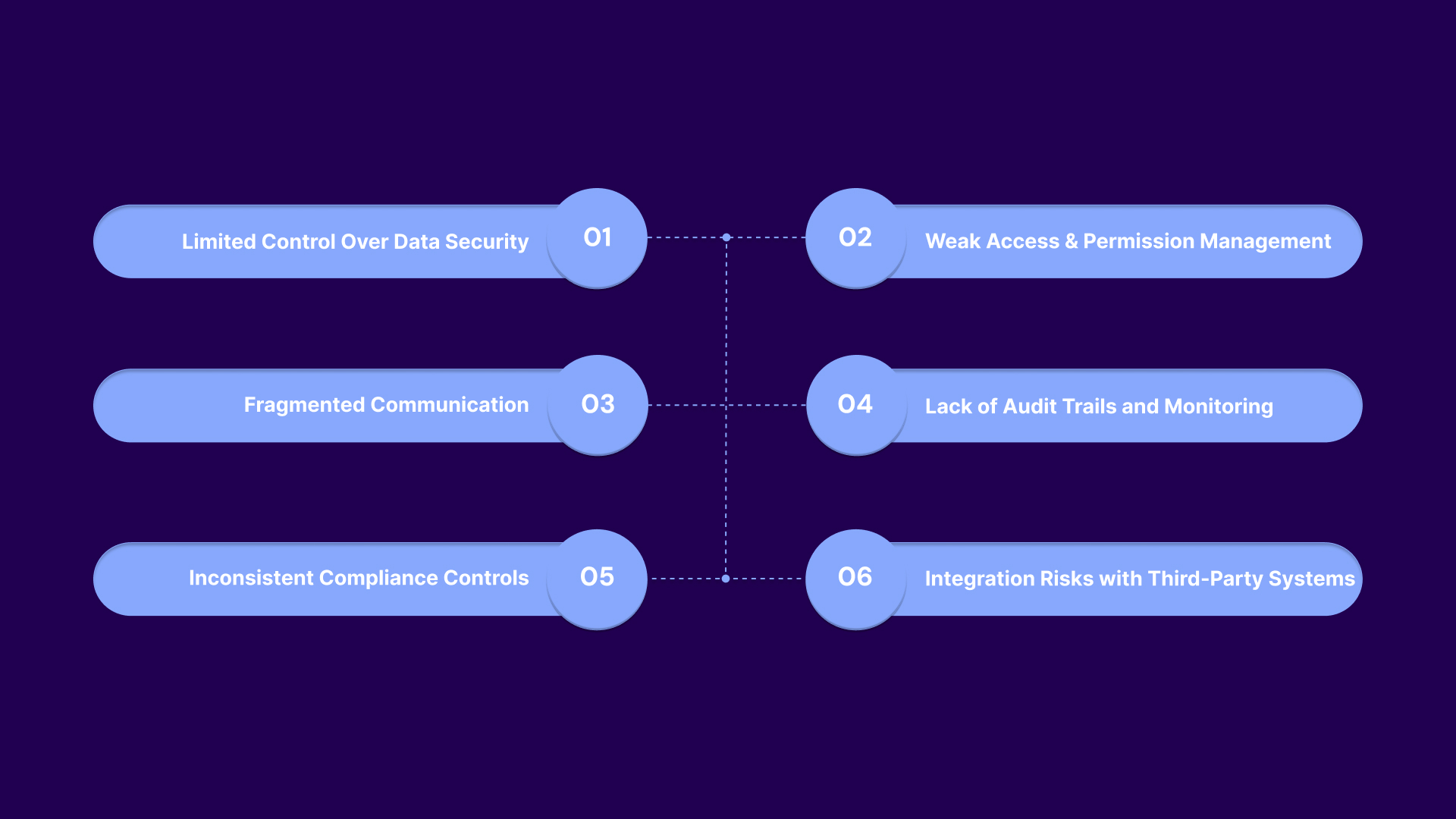 Where Do Regular White Label Debt Collection Platforms Fall Short?