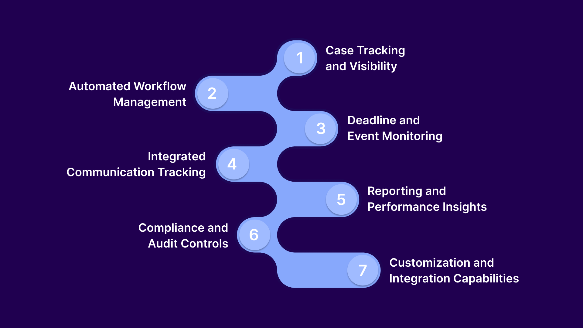 Features Every Legal Tracking Automation System Must Include