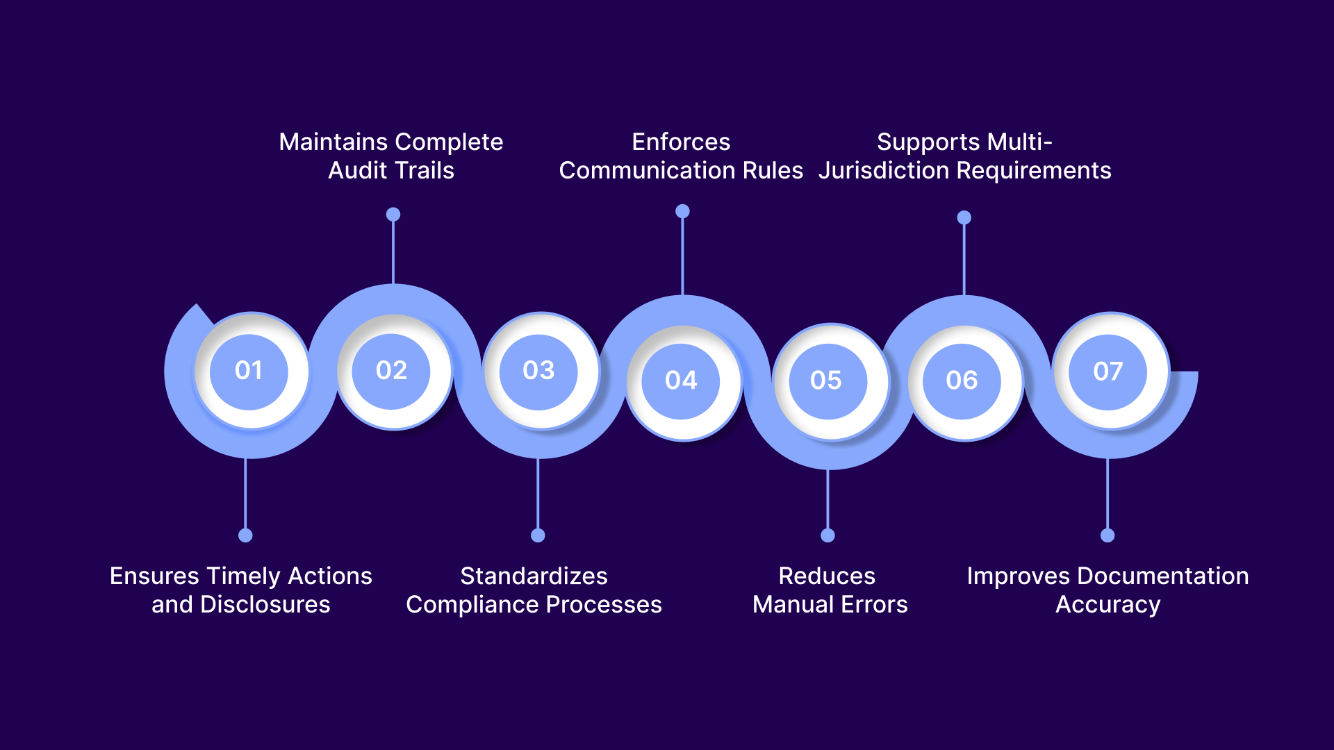 How Automation Reduces Compliance Risk in Legal Debt Recovery