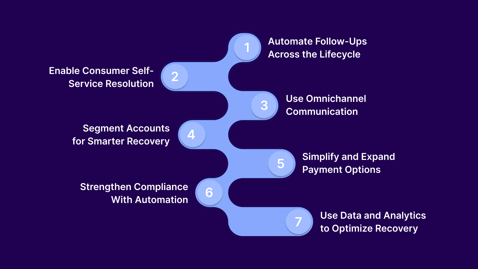 7 Practical Ways to Accelerate Debt Collections and Improve Cash Flow