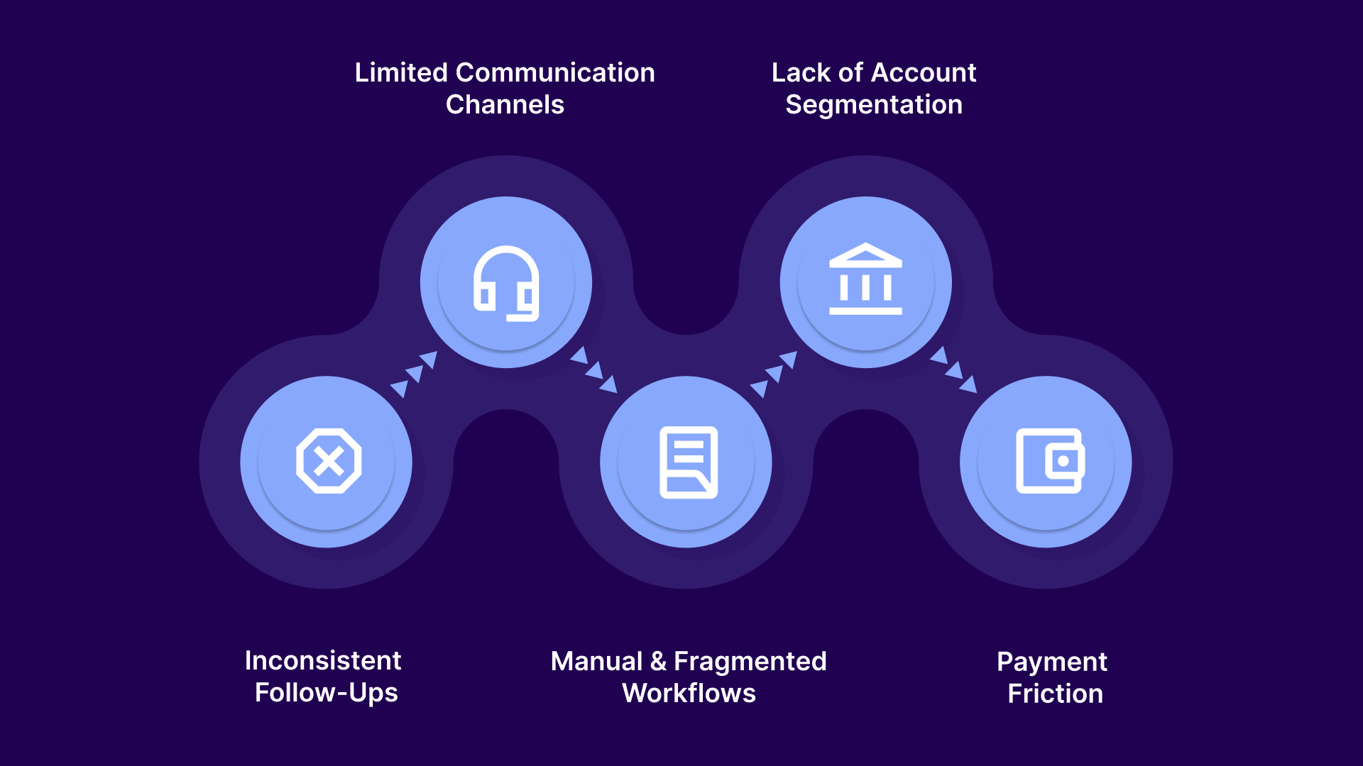 Factors Behind Rising Outstanding Accounts Receivable for Agencies