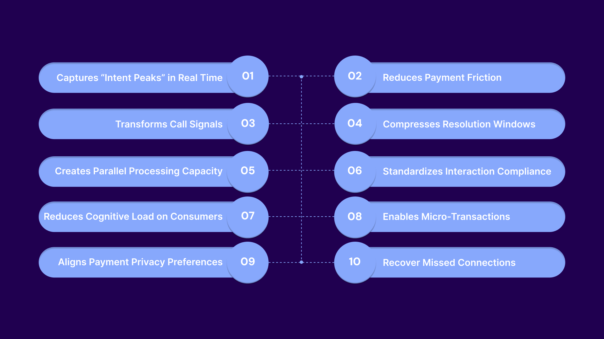 10 Advantages of IVR Systems in Debt Collection