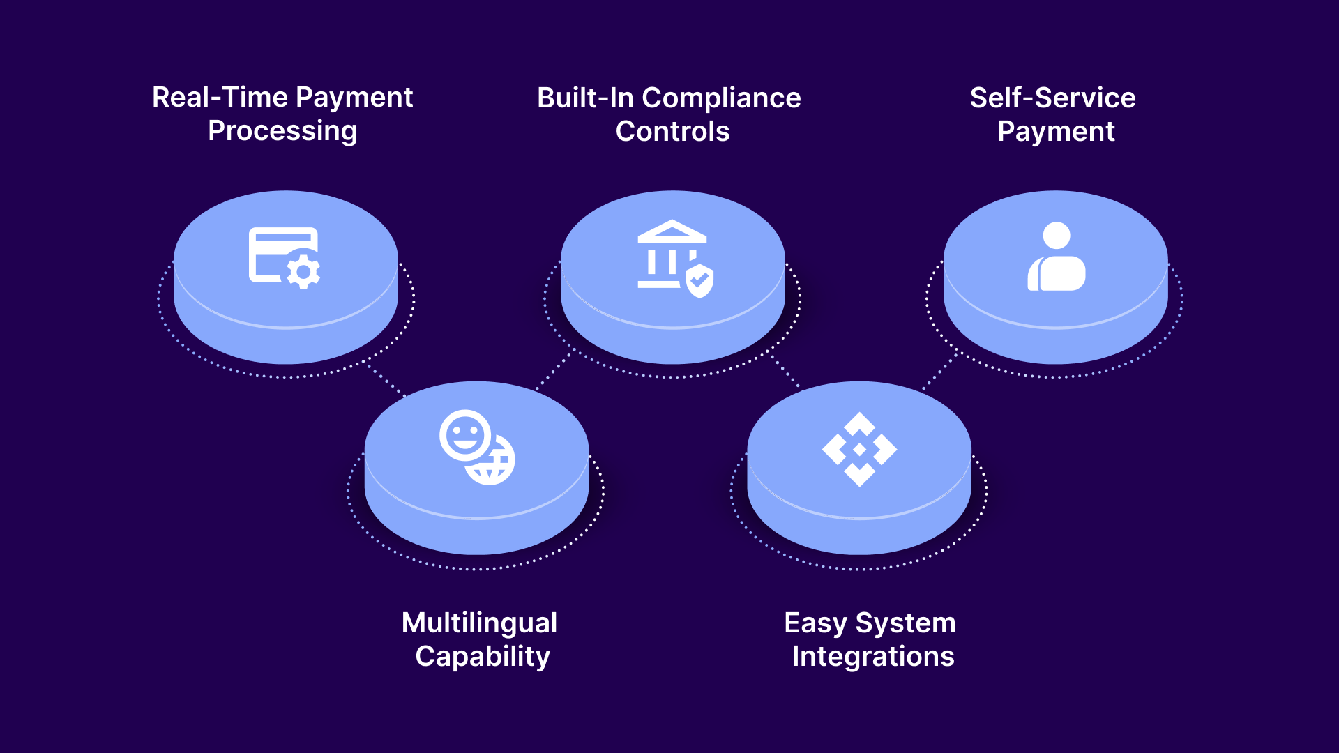 Top Features Agencies Should Look for in an IVR System