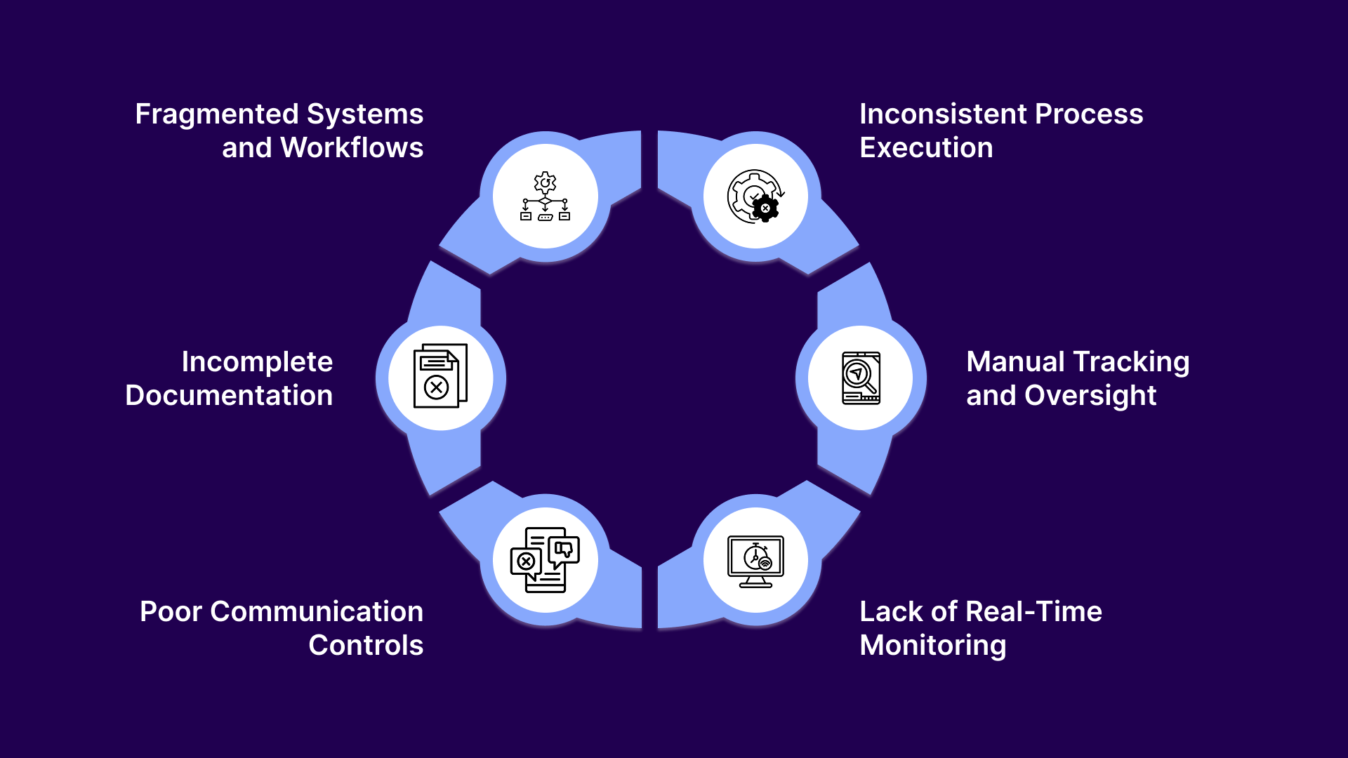 Common Gaps That Lead to Compliance Failures in Debt Collection
