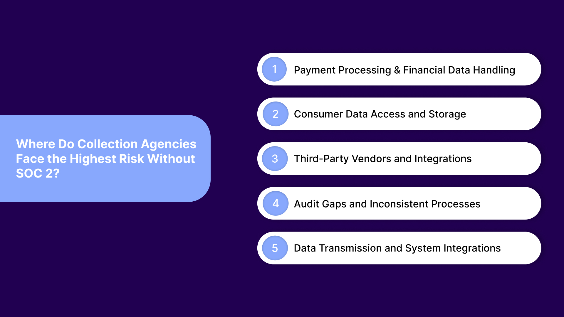 Where Do Collection Agencies Face the Highest Risk Without SOC 2?