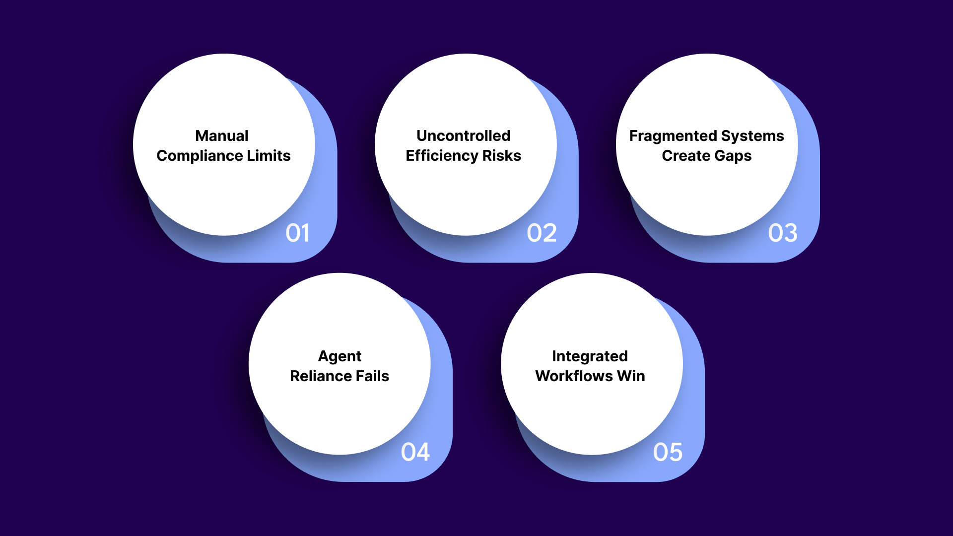 Reg F Compliance vs. Operational Efficiency: Why You Need Both