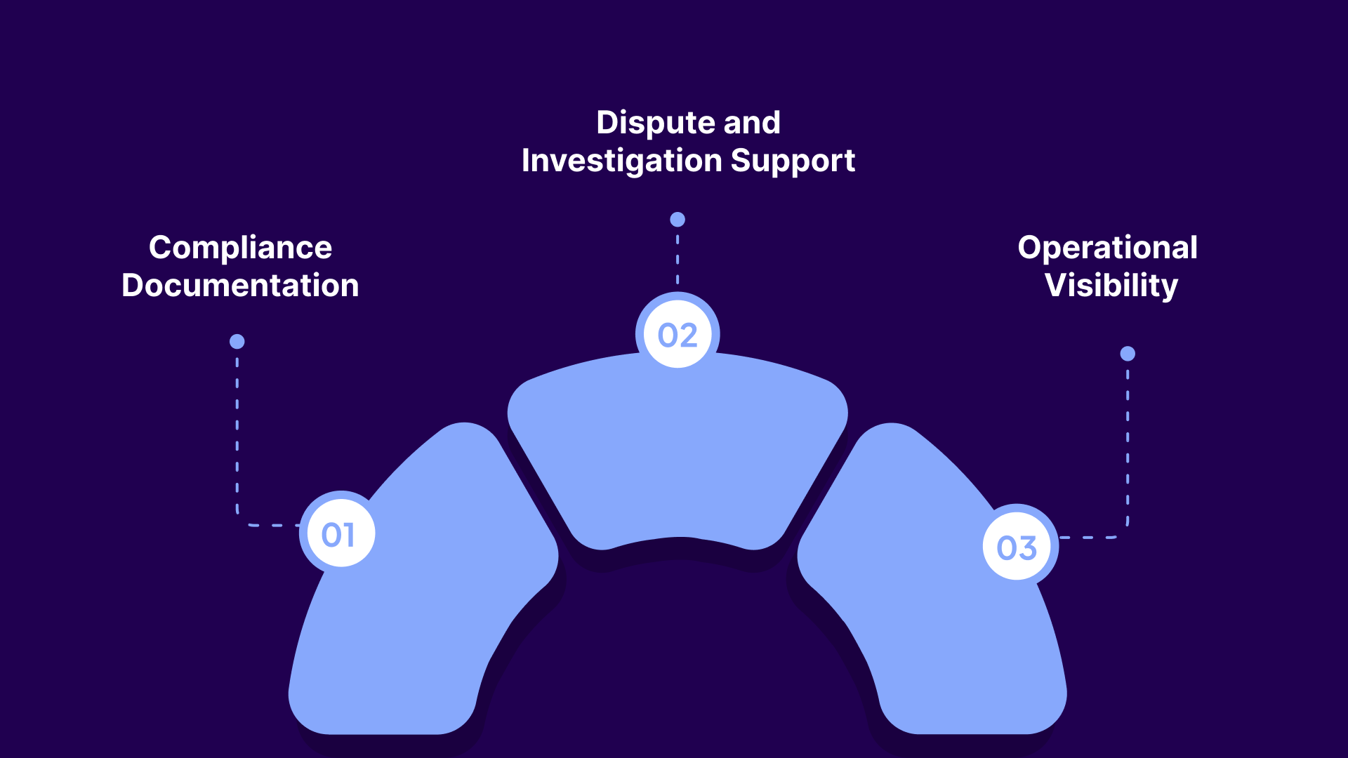 Why Audit-Ready Systems Are Important for Debt Collection Compliance
