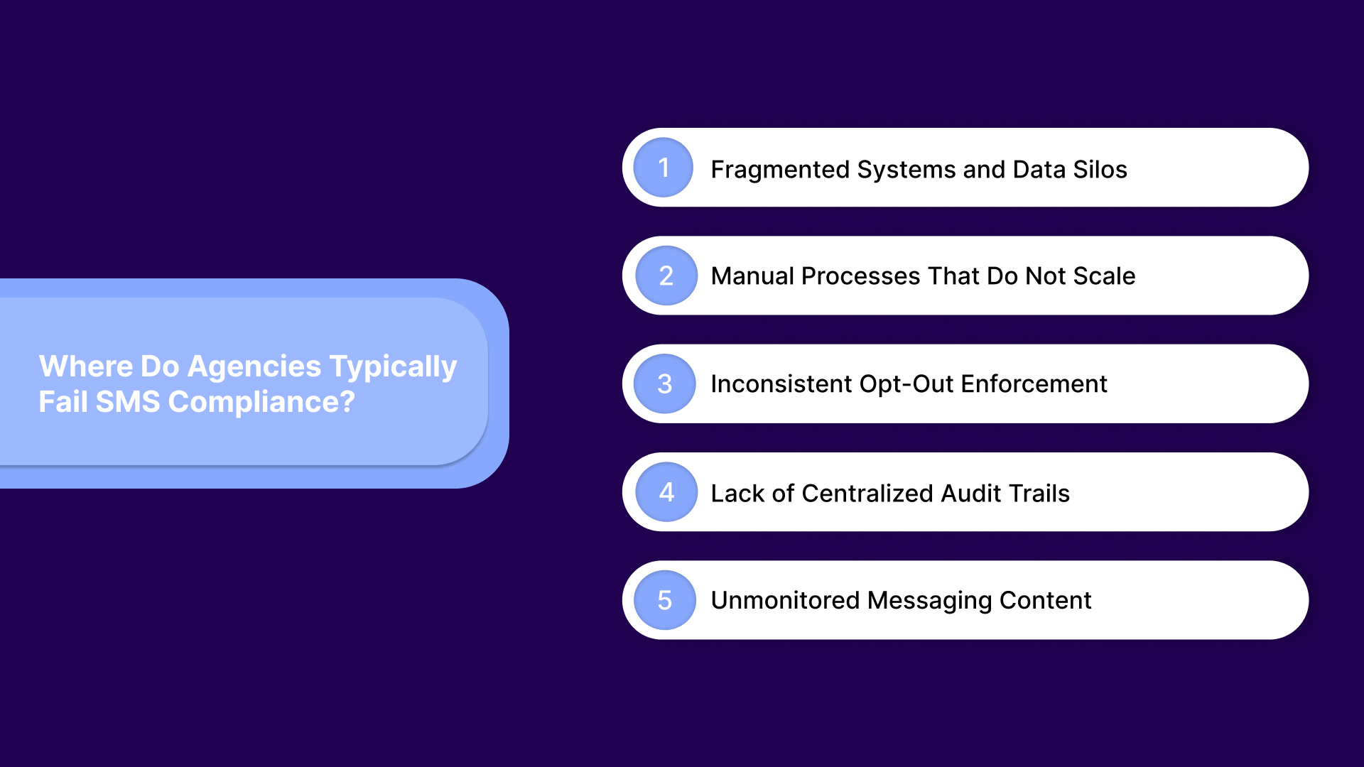 Where Do Agencies Typically Fail SMS Compliance?