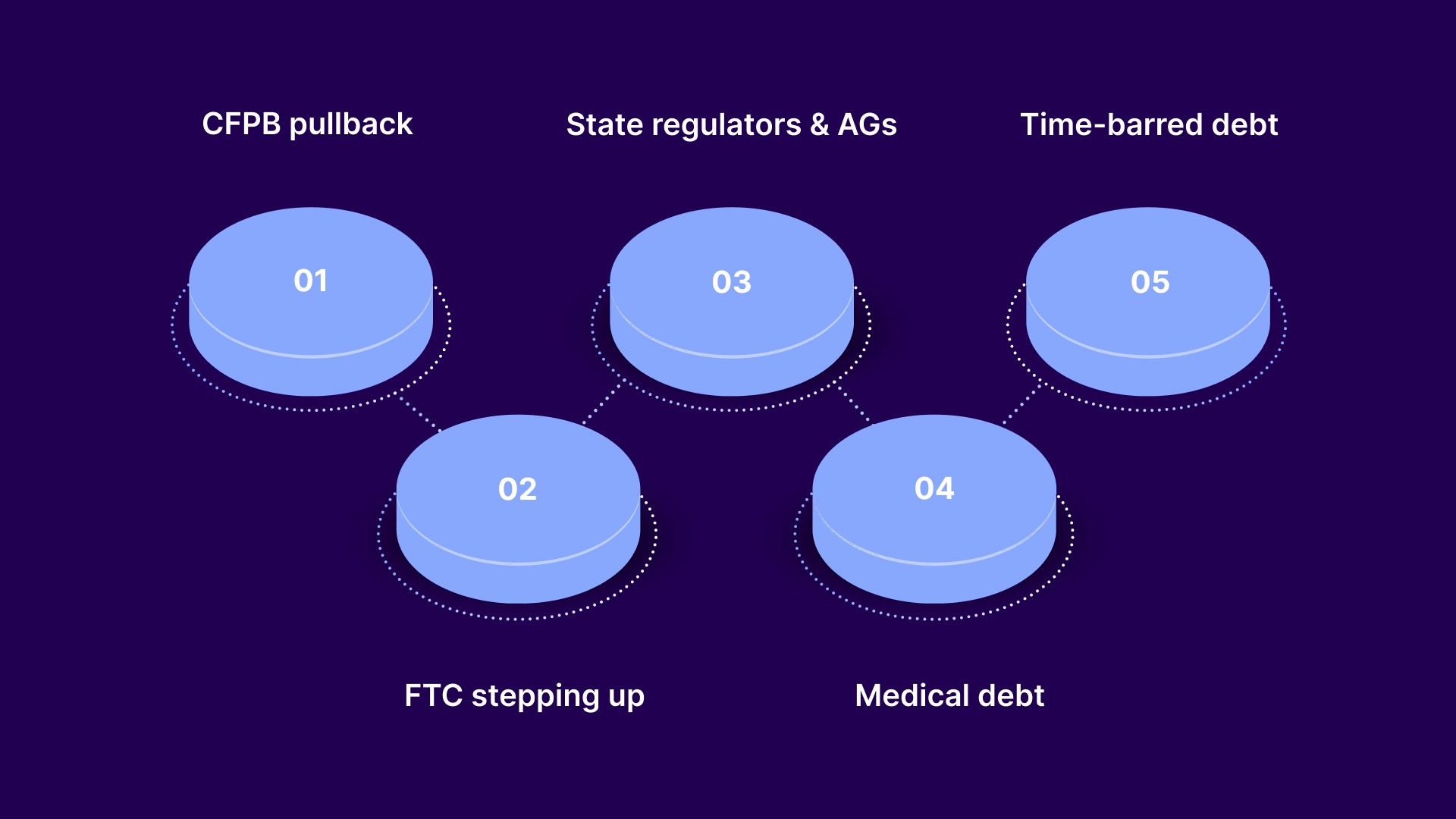 The 2025-2026 Regulatory Shift: What Has Changed