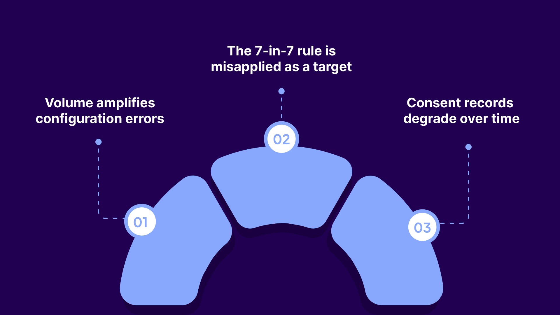 Where Compliance Programs Actually Break Down