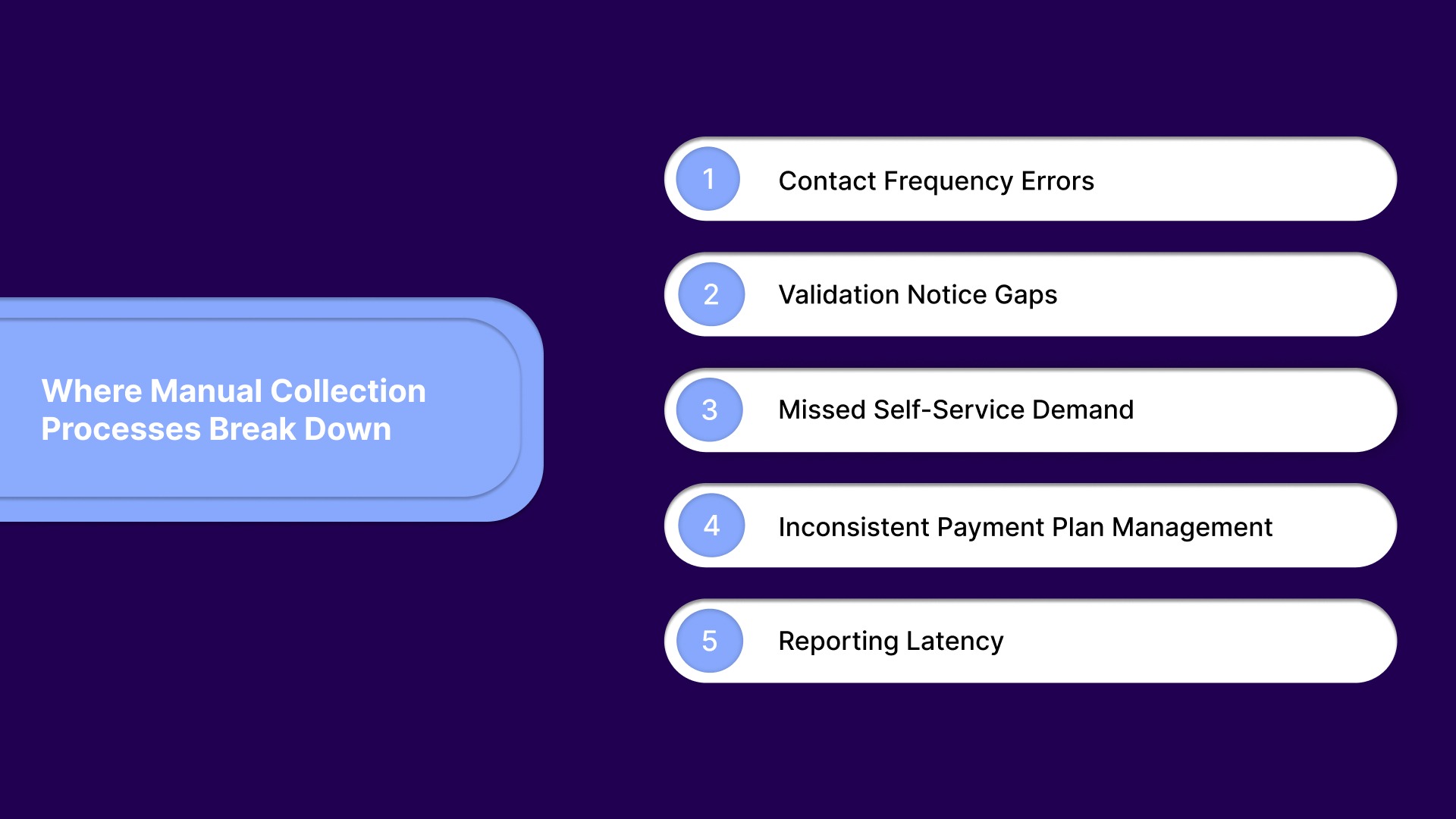 Where Manual Collection Processes Break Down