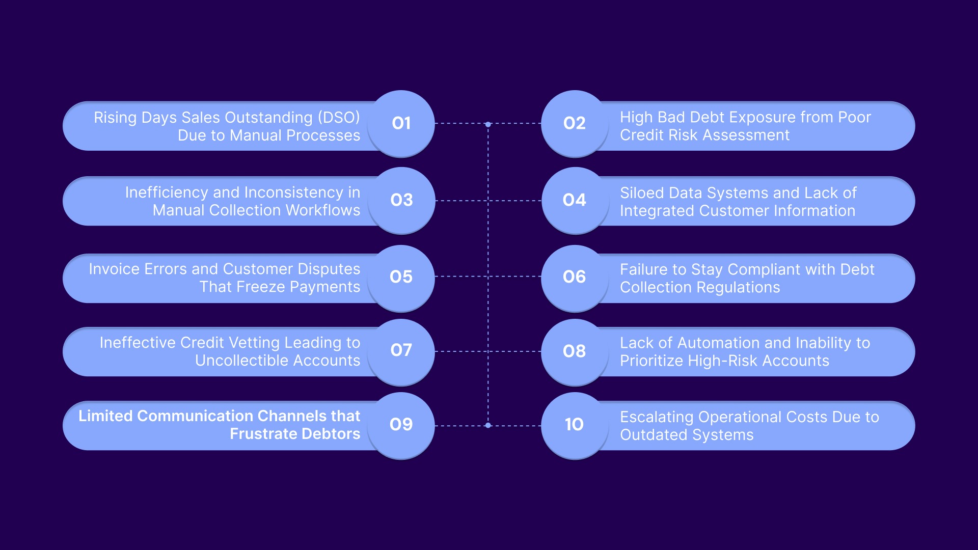 The 10 Core Accounts Receivable Challenges Operators Are Facing