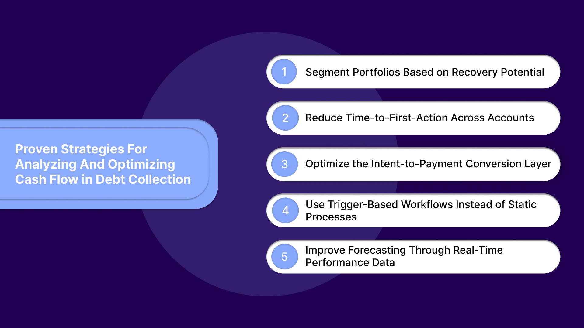 Proven Strategies For Analyzing And Optimizing Cash Flow in Debt Collection