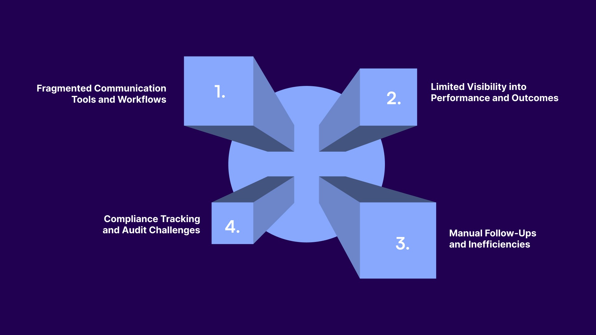 Operational Challenges of Using SMS in Collection Agencies