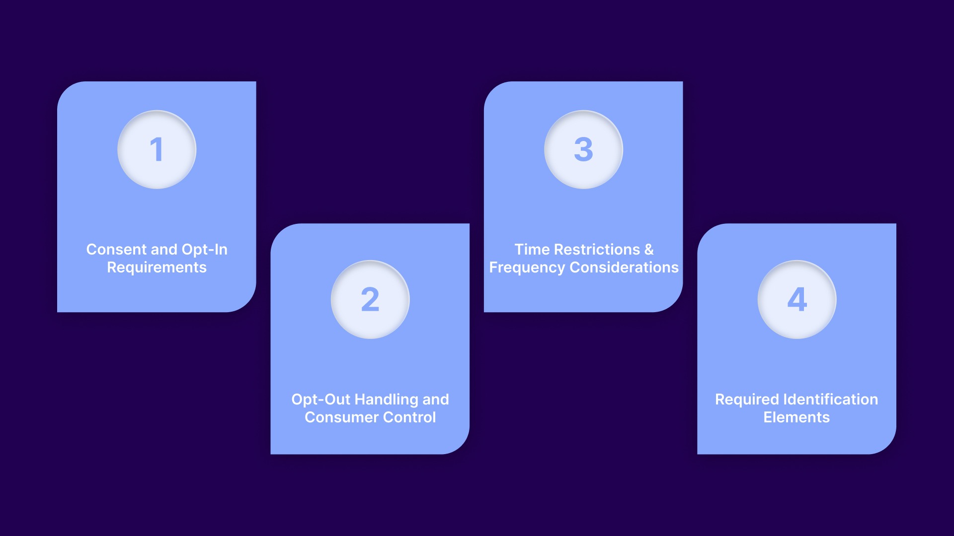 Compliance Essentials for SMS Debt Collection
