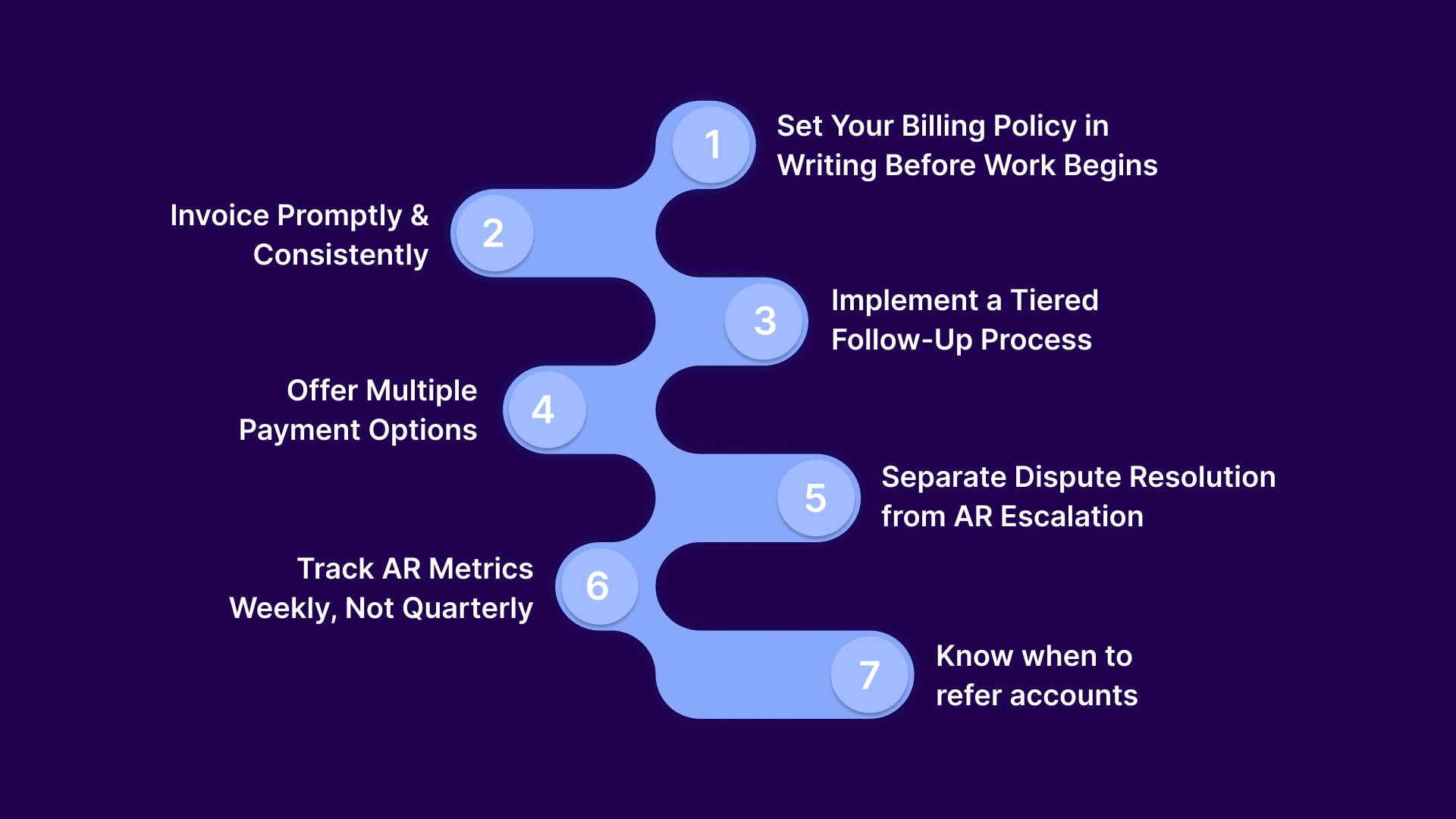 7 Best Practices for Law Firm Accounts Receivable Management