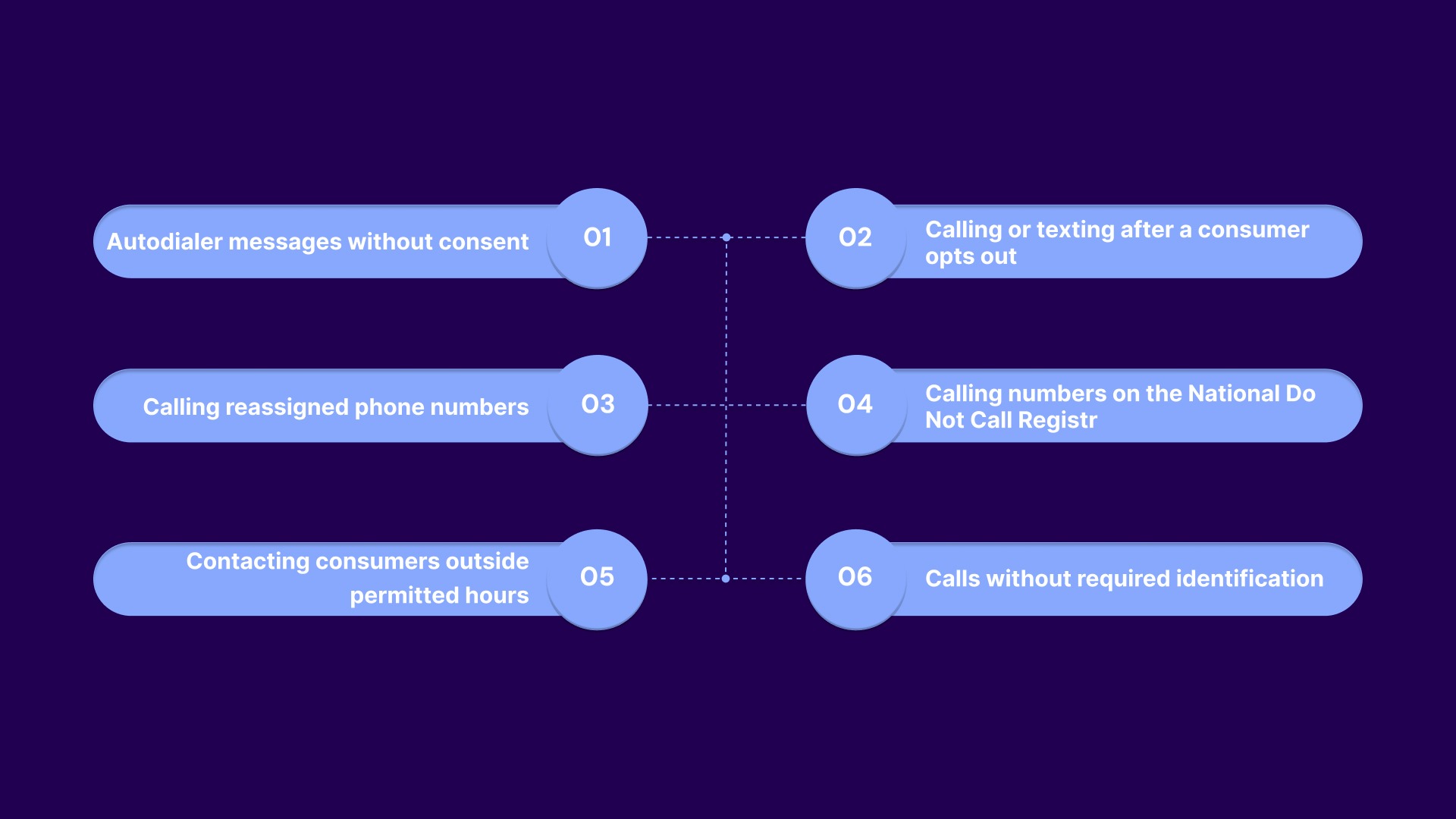 What Triggers a TCPA Settlement in Debt Collection?