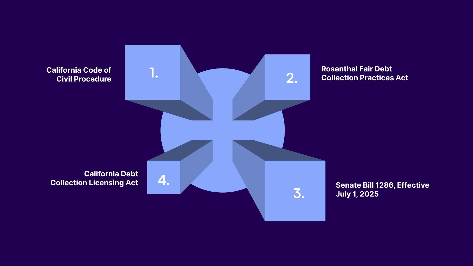 California Debt Collection Laws That Shape Statute Compliance