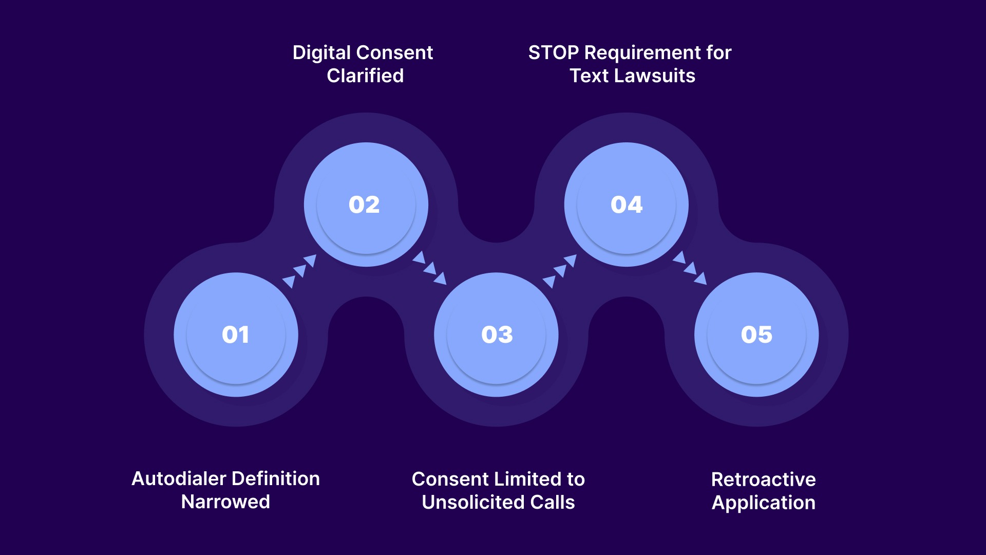 The 2023 FTSA Amendments: What Changed