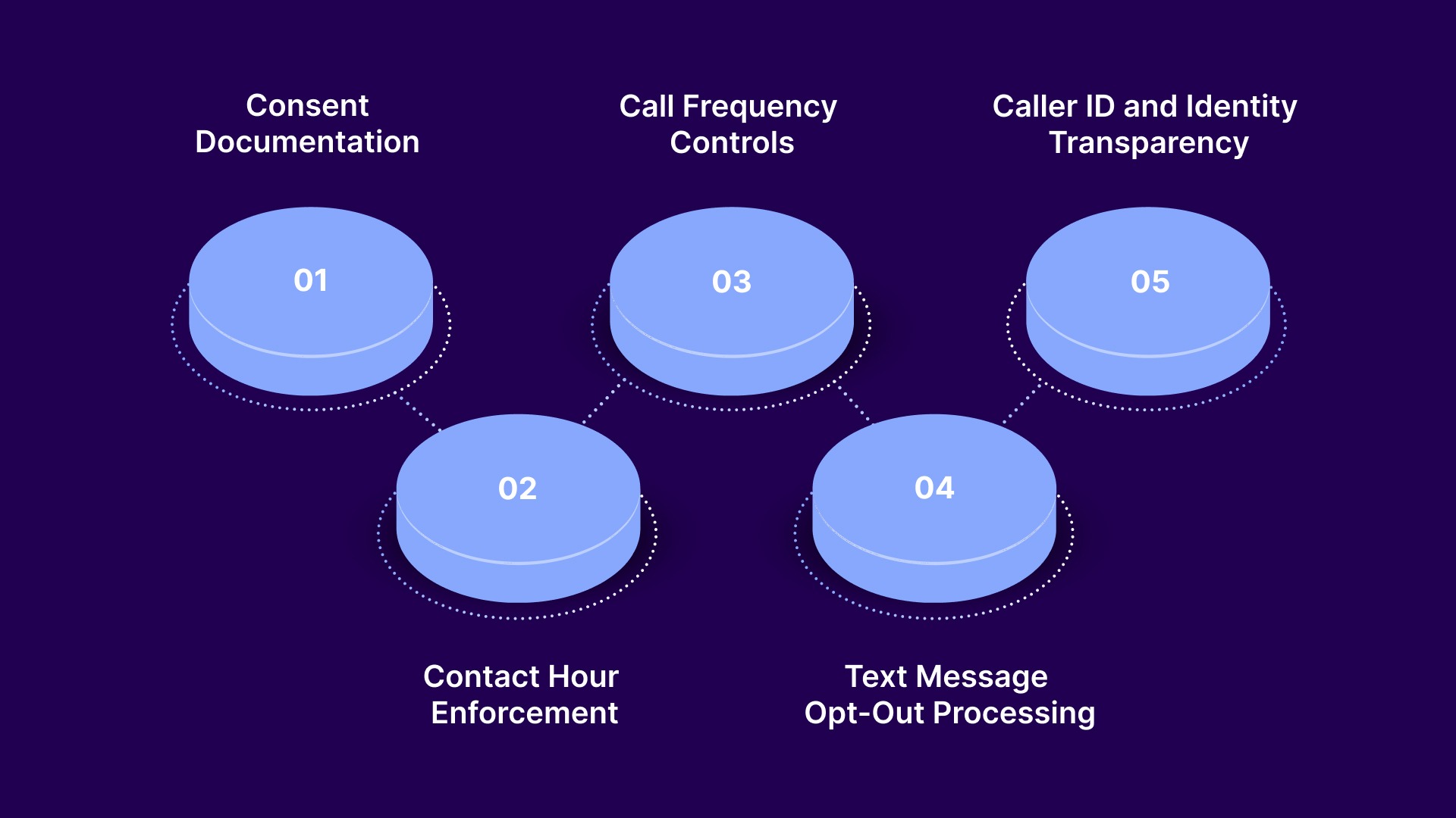 Operational Requirements: What Your Workflows Need to Enforce