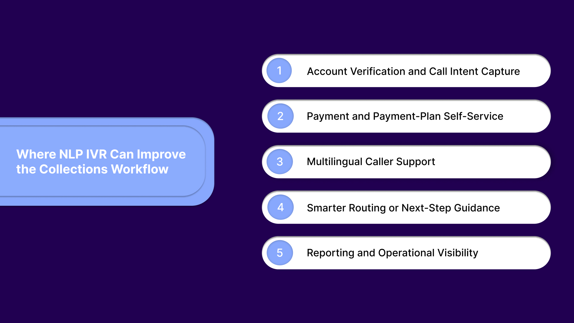 Where NLP IVR Can Improve the Collections Workflow
