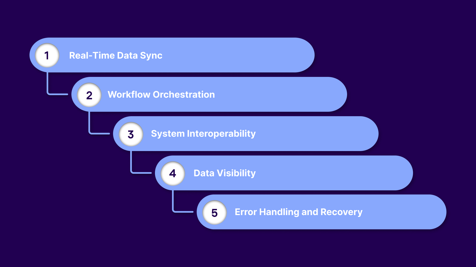 Essential Features in API-First Collection Solutions for Collection Agencies