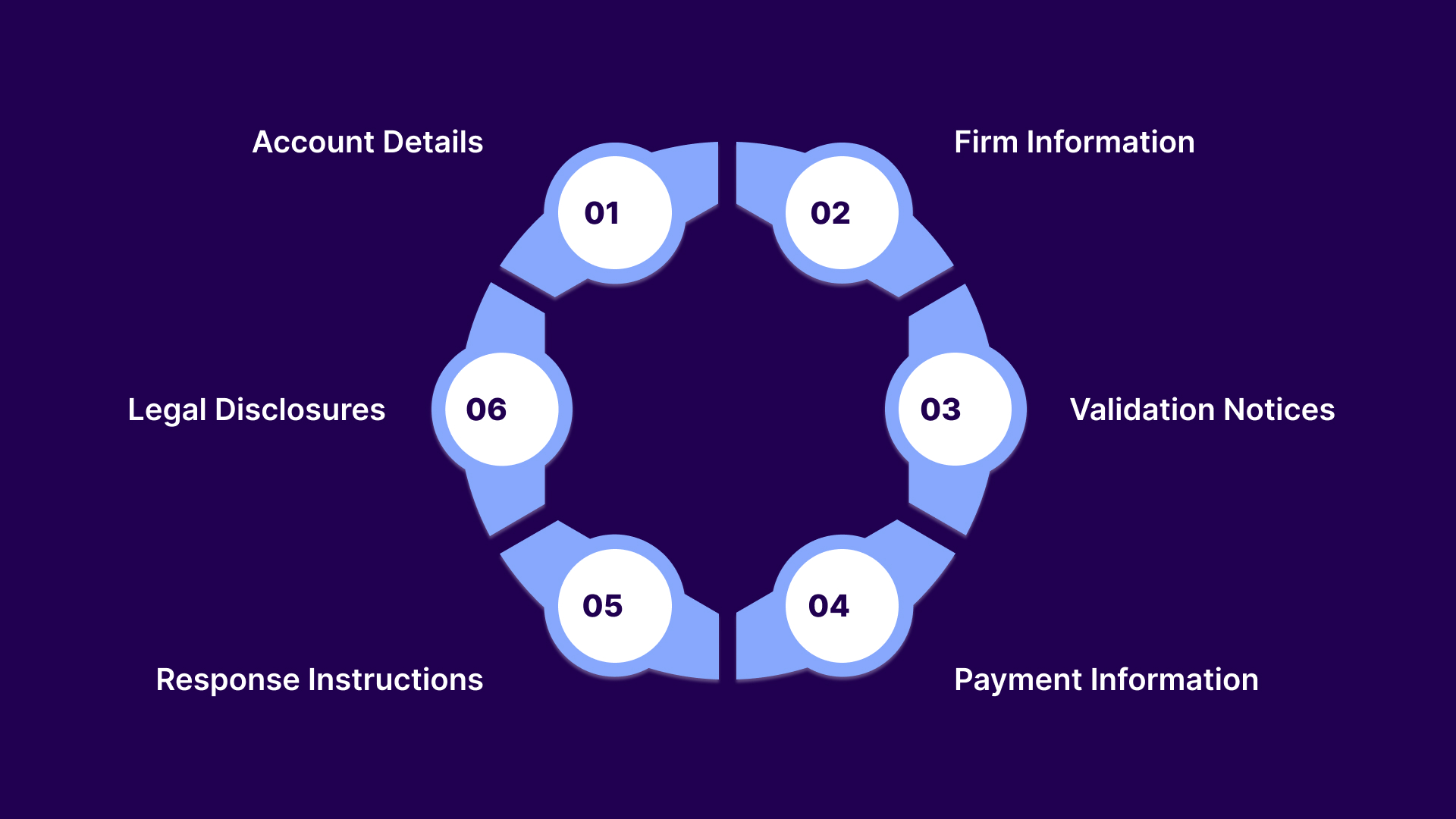 What Should Law Firms Include in Debt Collection Letters?