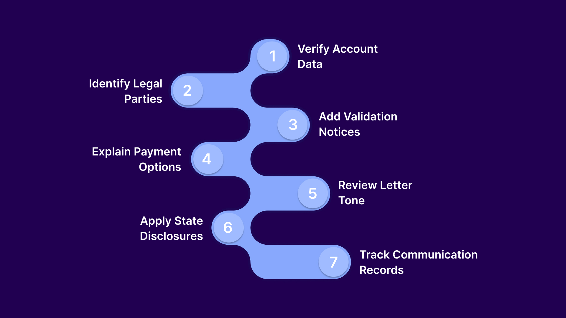 How to Write a Debt Collection Letter for Third-Party Recovery