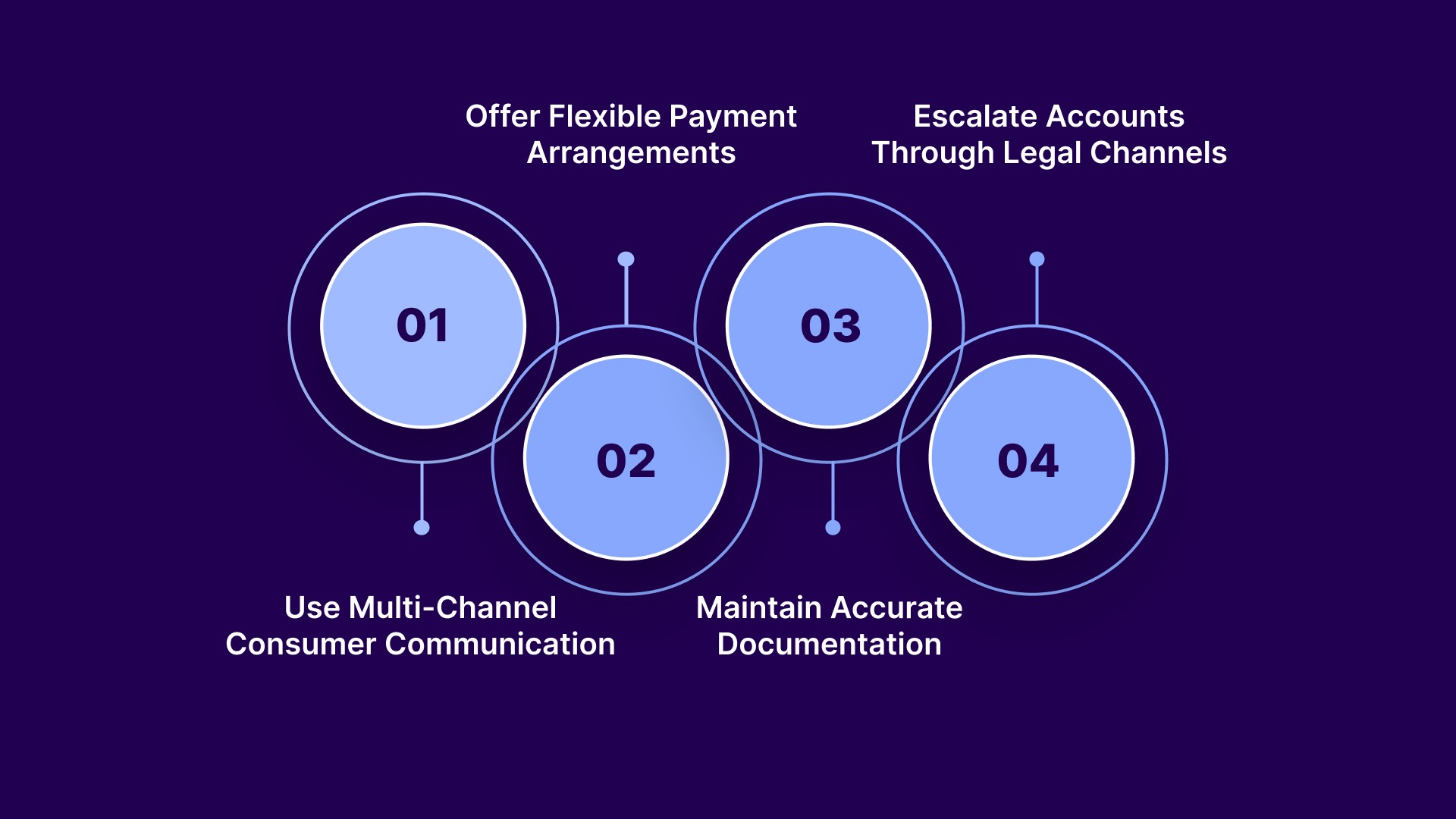 What Can Collection Agencies Legally Do During Credit Collections?