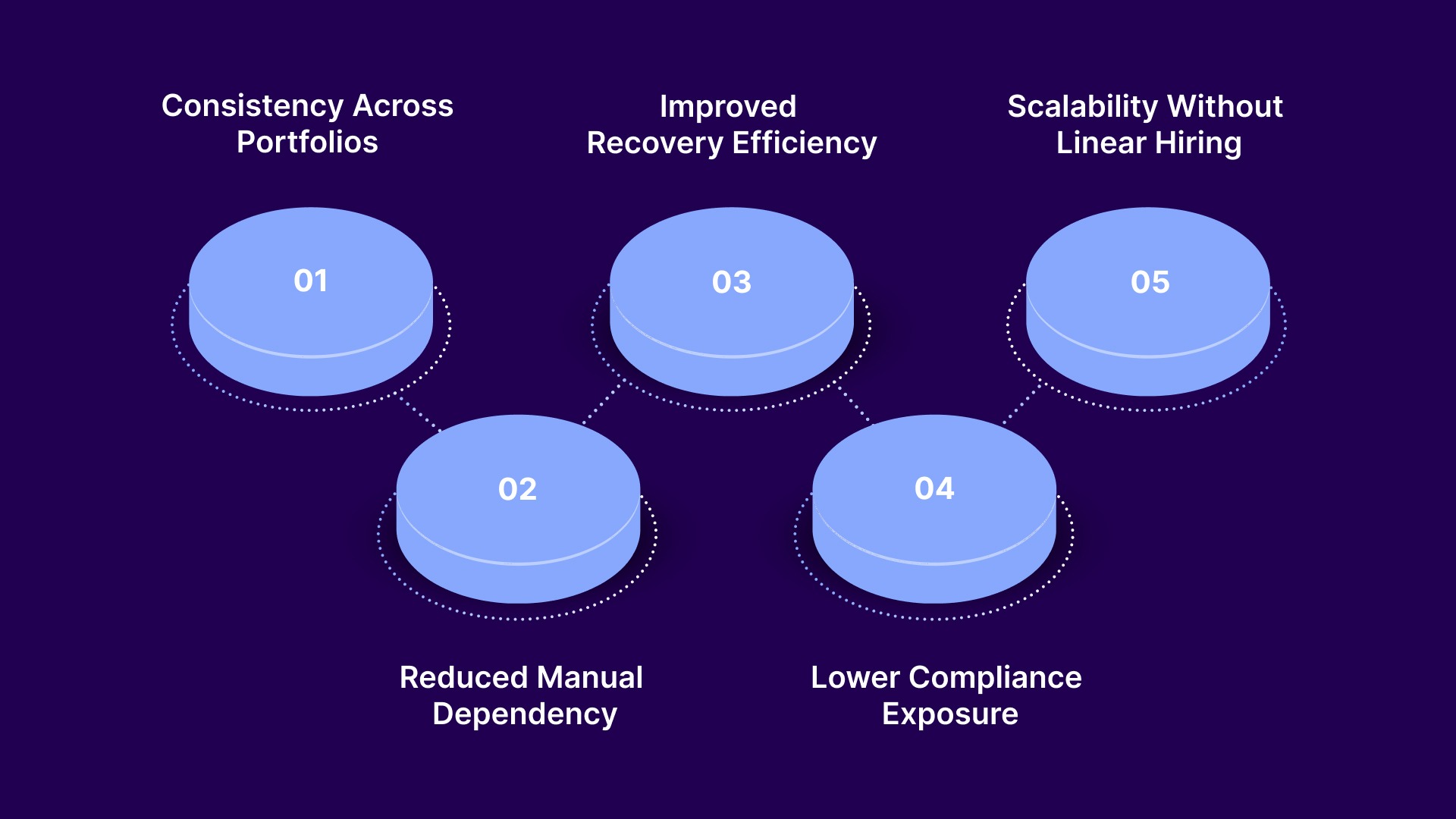 What Is Automated Debt Collection in Third-Party Collections