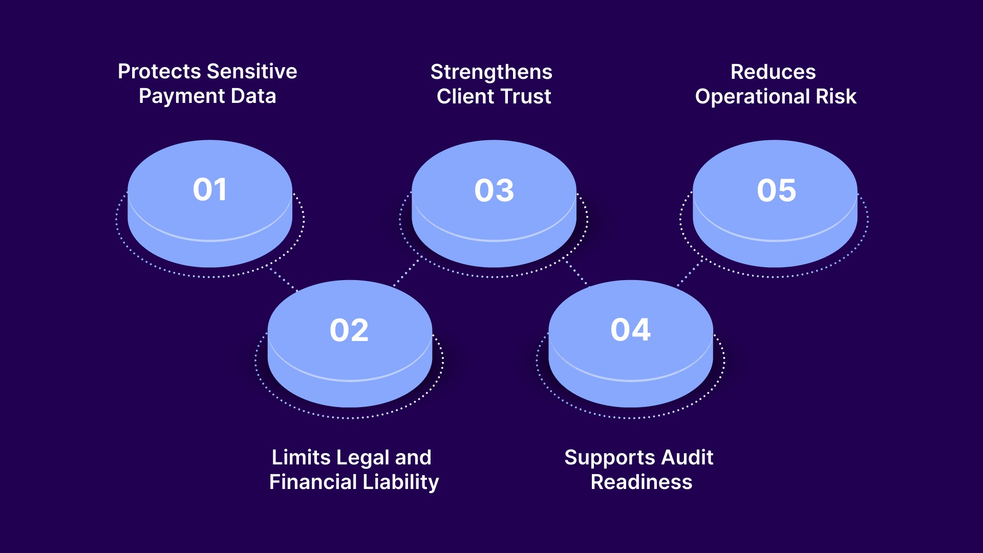 What Is PCI Compliance in Debt Collection?