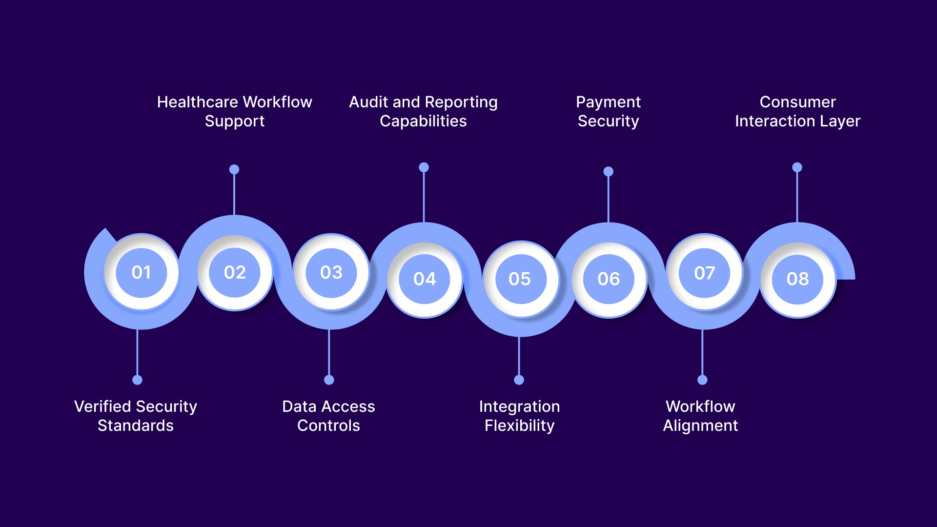 How to Choose the Right SOC 2 and HIPAA-Aligned Debt Collection Software?