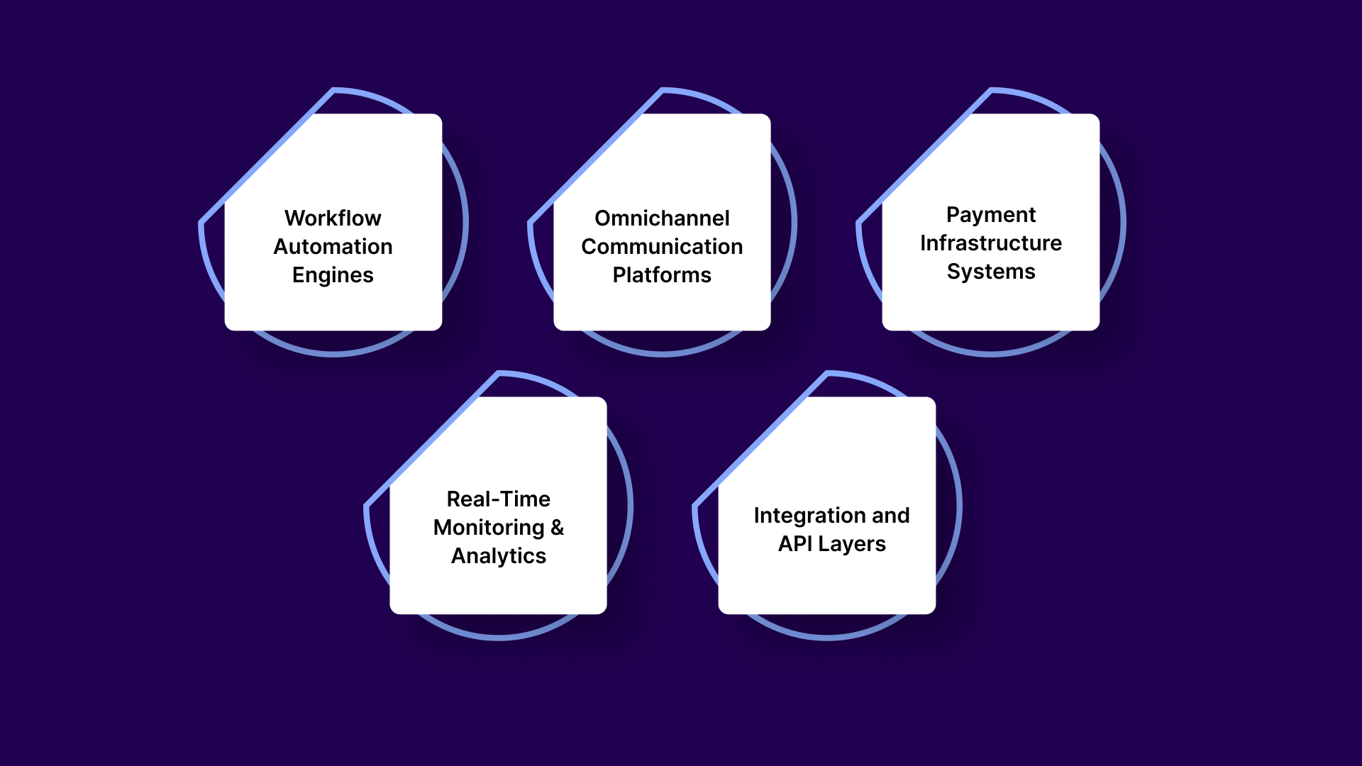 Top Technologies Powering Compliance-First Debt Recovery in 2026