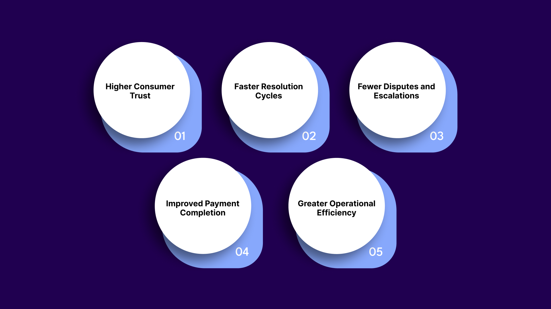 How Regulation-Driven Strategies Improve Agency Recovery Rates